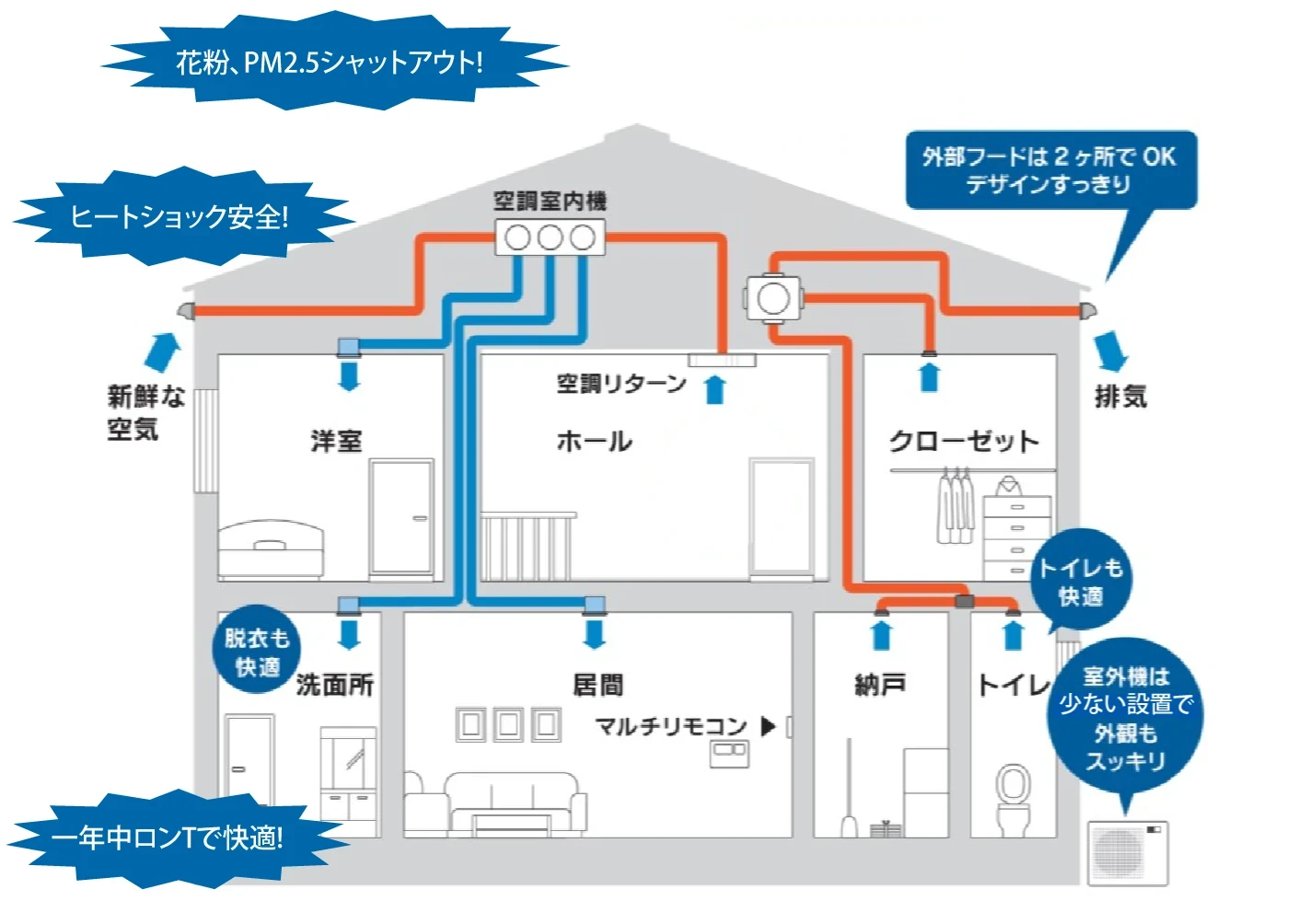 全館空調システム