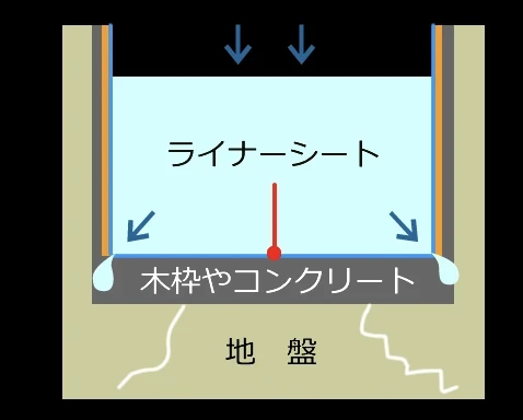 プール3