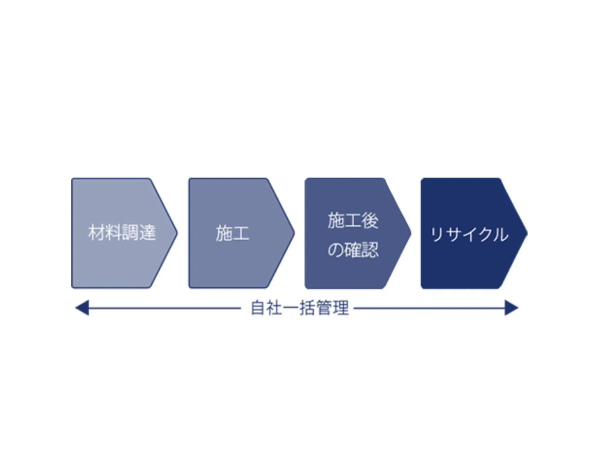 断熱材アクアフォーム9