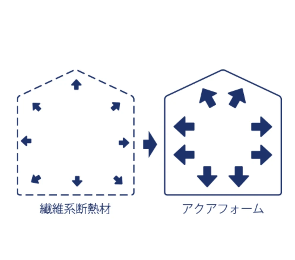 断熱材アクアフォーム3
