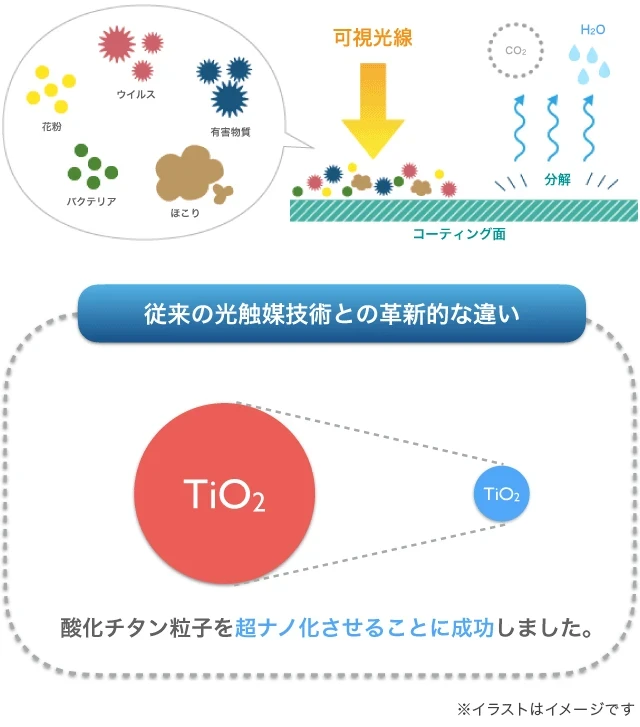 空気清浄ミストプロ2
