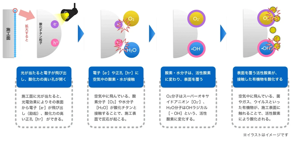 空気清浄ミストプロ4