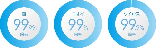 空気清浄ミストプロ6