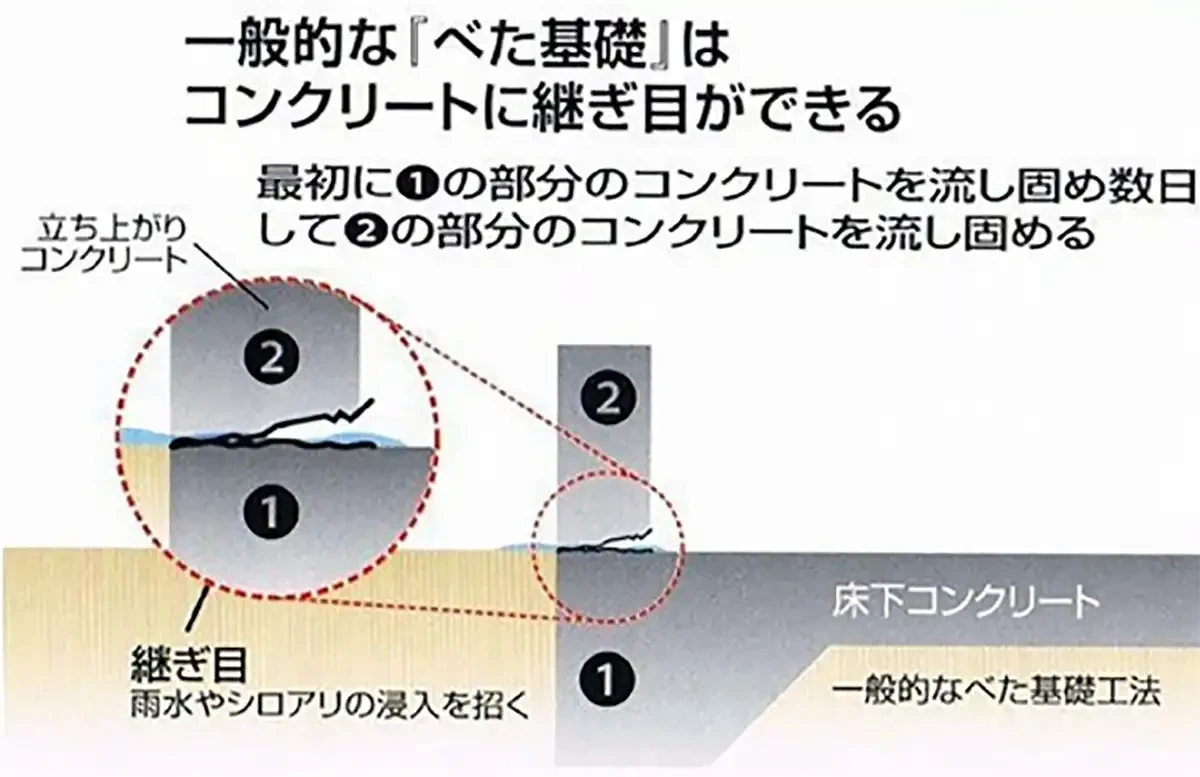 栗本工務店の建てる住まい2