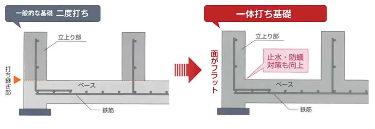 栗本工務店の建てる住まい1